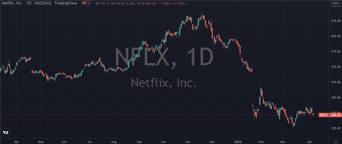 What Can Investors Expect Next From Netflix (NASDAQ: NFLX)?